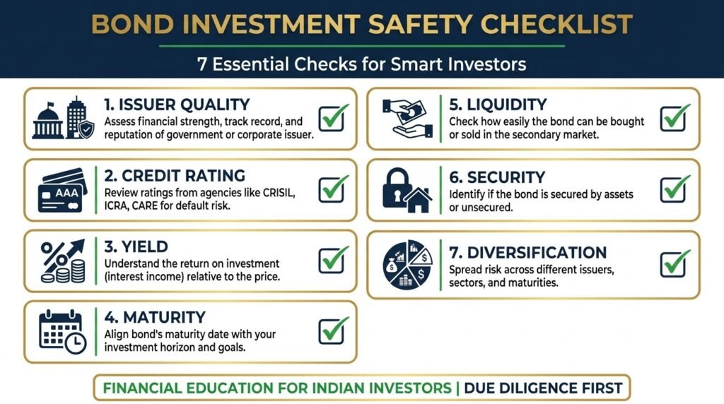 Bond investment safety checklist for Indian investors